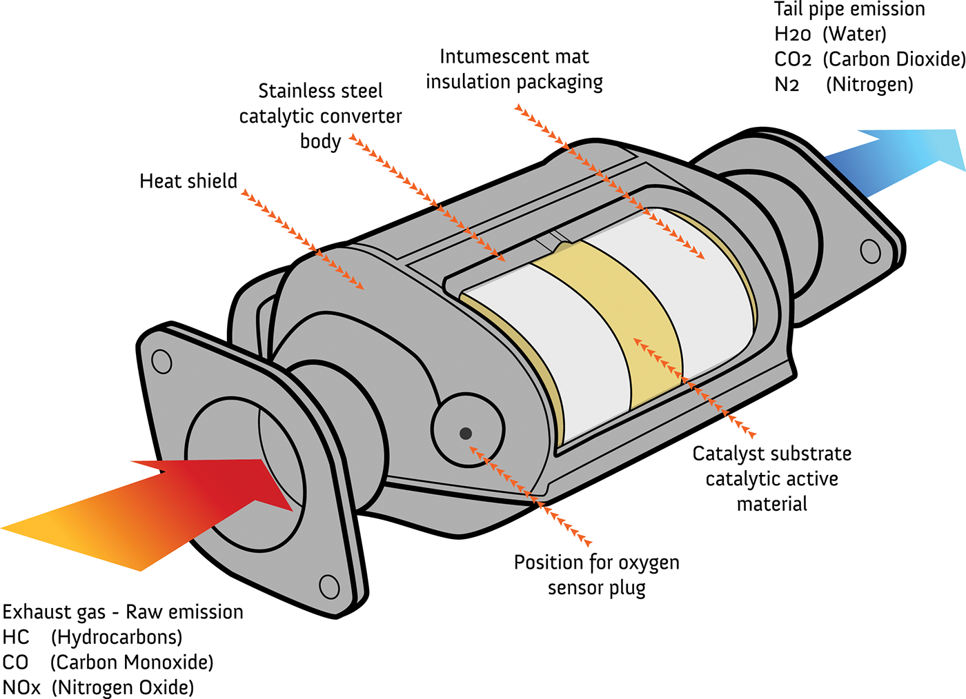 Catalytic Converters Car X Catalytic Converters Car X